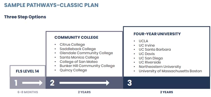 FLS-加州希勒斯學院 Citrus College