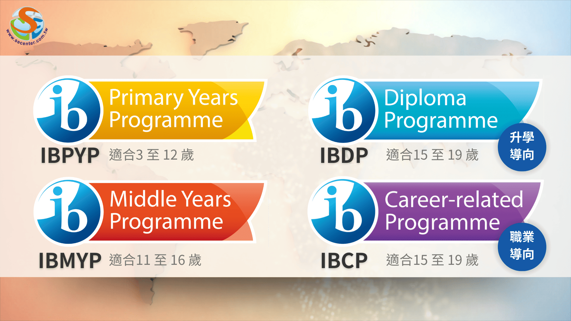 SEC留遊學分享IB分級：IBPYP, IBMYP, IBDP及IBCP