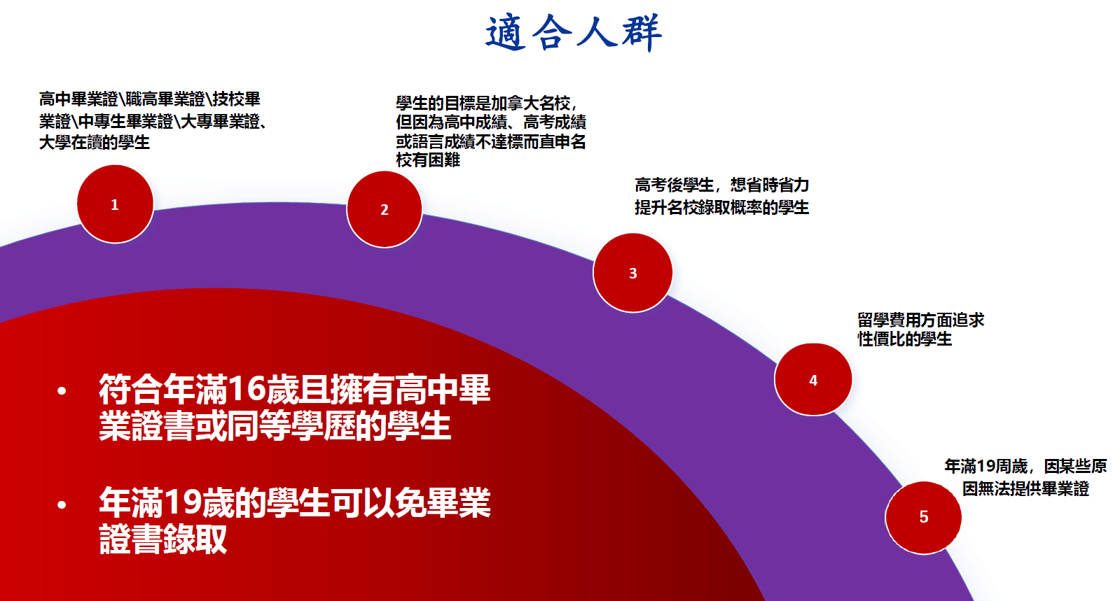 加拿大 轉學分 適合人群