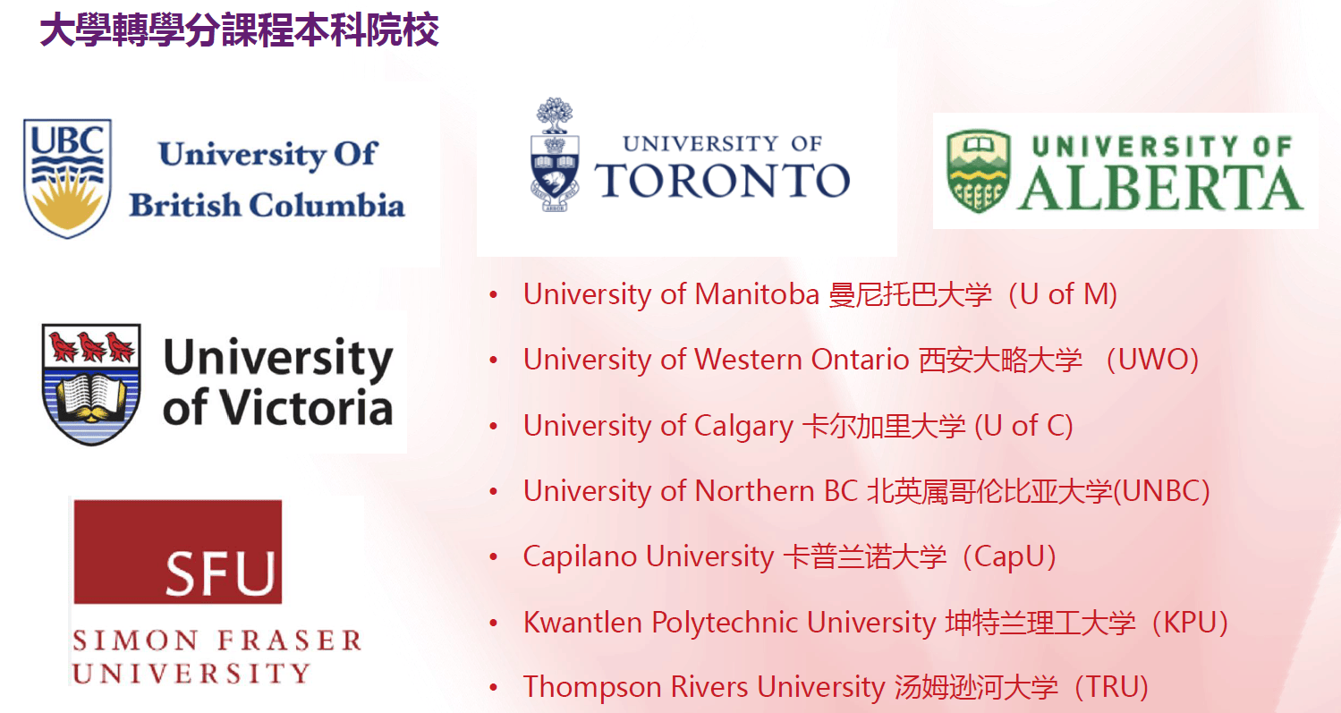 Alexander College 本科院校