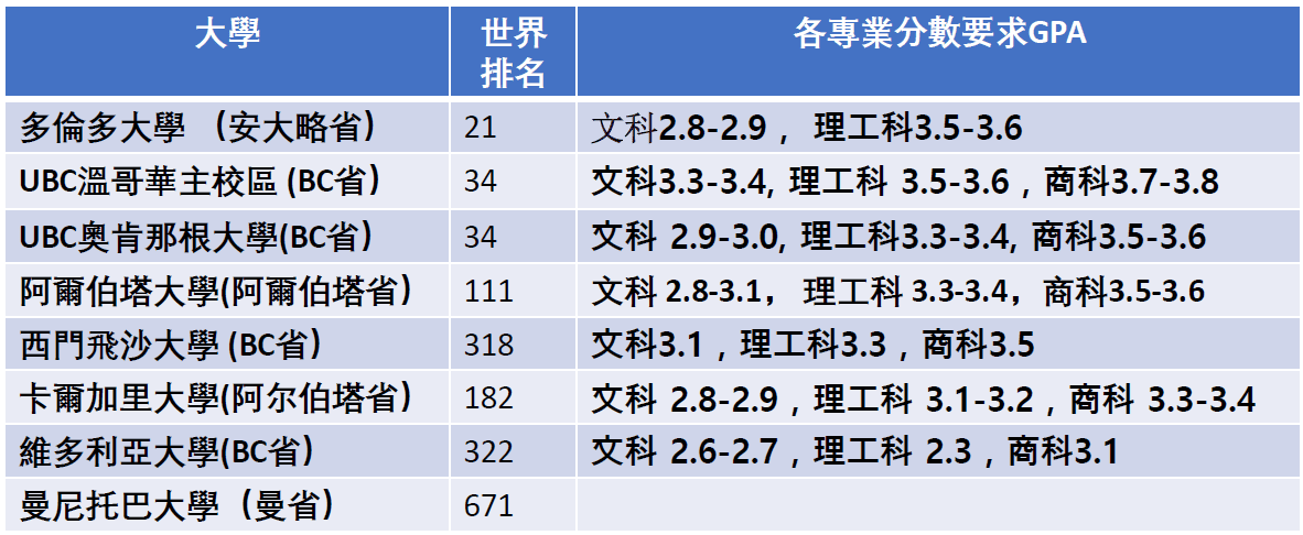Alexander 大學錄取分數要求