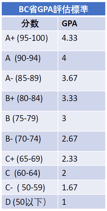 Alexander 大學錄取分數要求 GPA