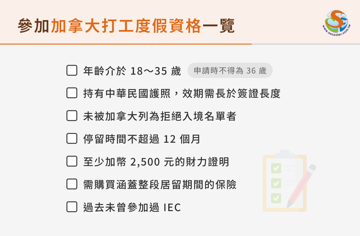申請加拿大打工度假資格