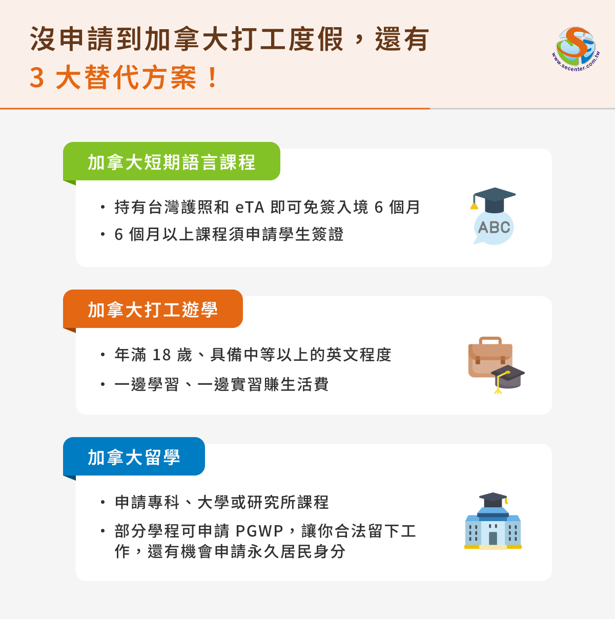 加拿大打工度假沒抽到怎麼辦