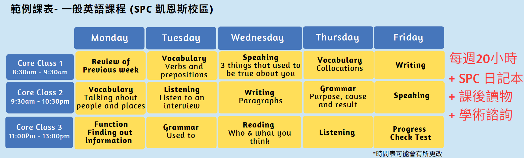 Sun Pacific College 澳洲語言學校 一般英語課程 上課時間