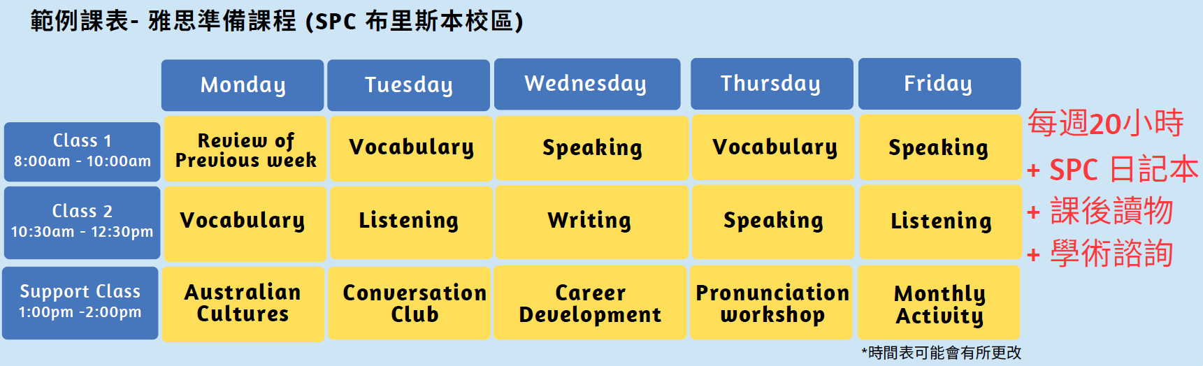 Sun Pacific College 澳洲語言學校 雅思準備課程 上課時間