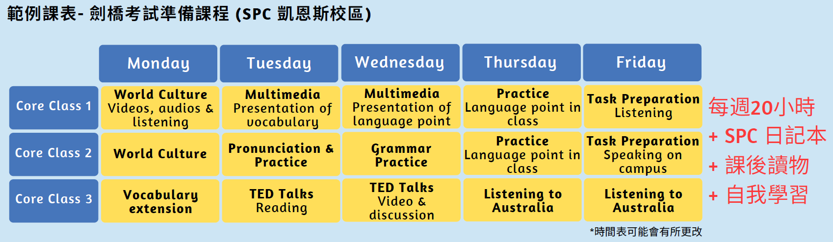 Sun Pacific College 澳洲語言學校 劍橋考試準備課程 上課時間