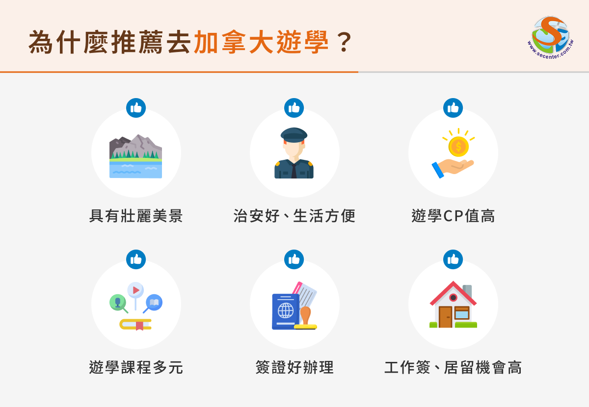 為什麼要到加拿大遊學