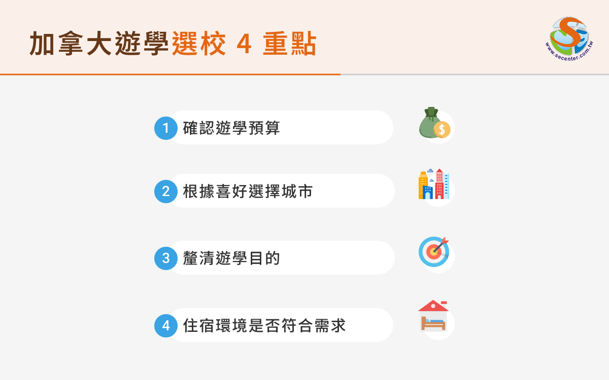 加拿大學校怎麼選?掌握 4 個重點
