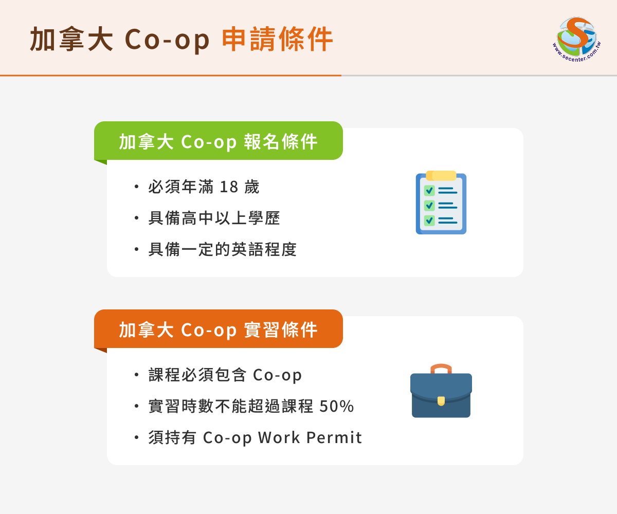 加拿大 Co-op 申請條件