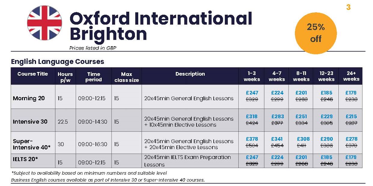 Oxford Brighton 校區 2025年學費