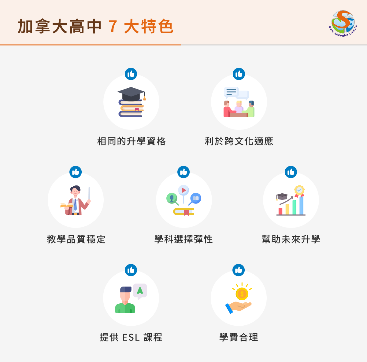 加拿大高中 7 大特色