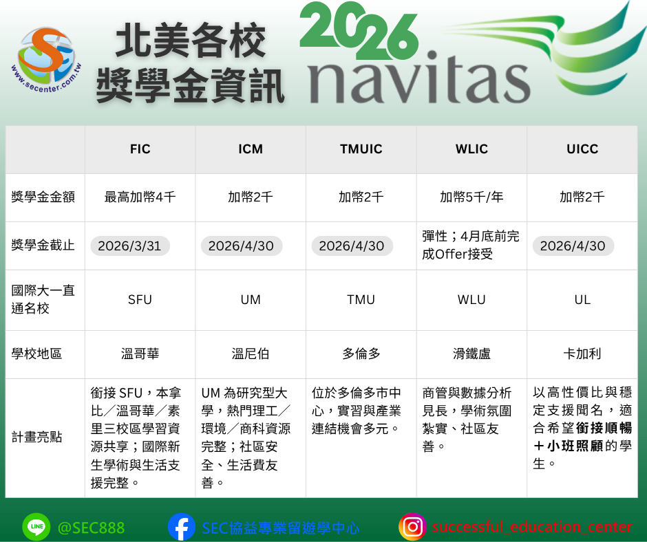 SEC協益分享2026年navitas北美各校獎學金資訊
