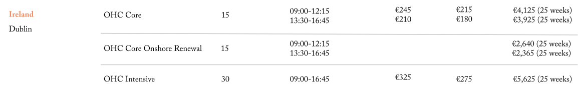 OHC 愛爾蘭校區 都柏林