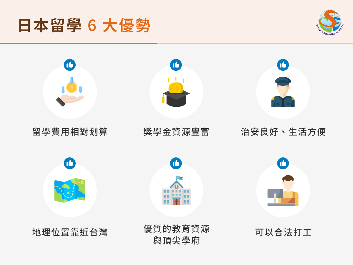 日本留學 6 大優勢