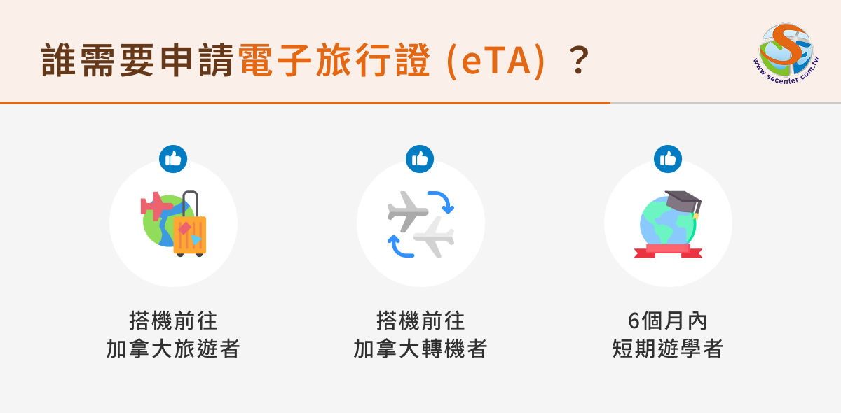 誰需要申請電子旅行證(eTA)?
