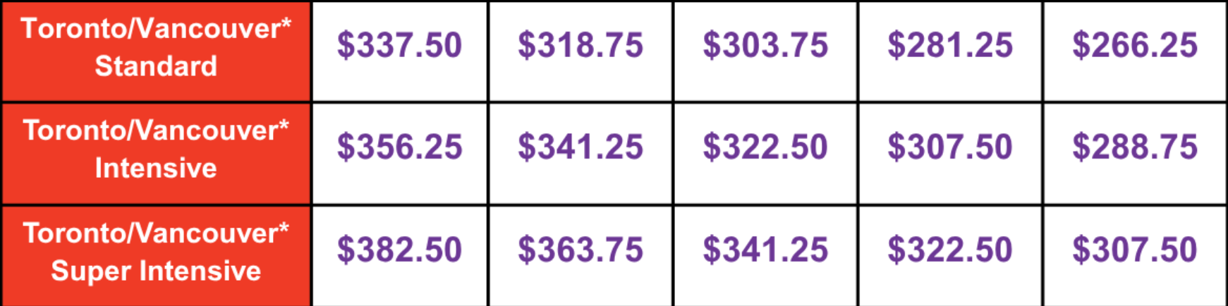 ces溫哥華學費優惠