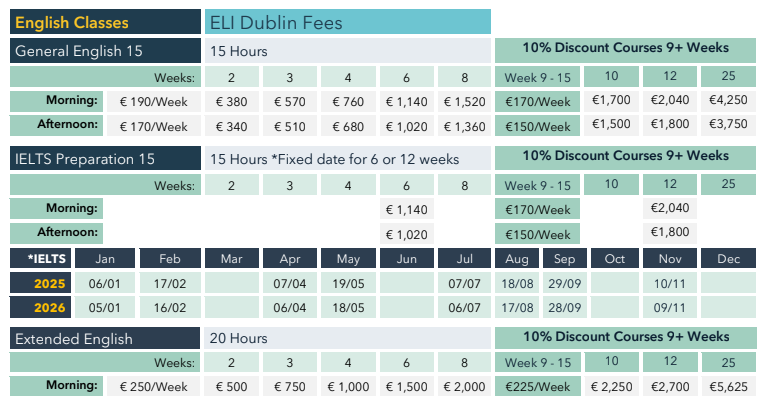 ELI 都柏林校區 學費