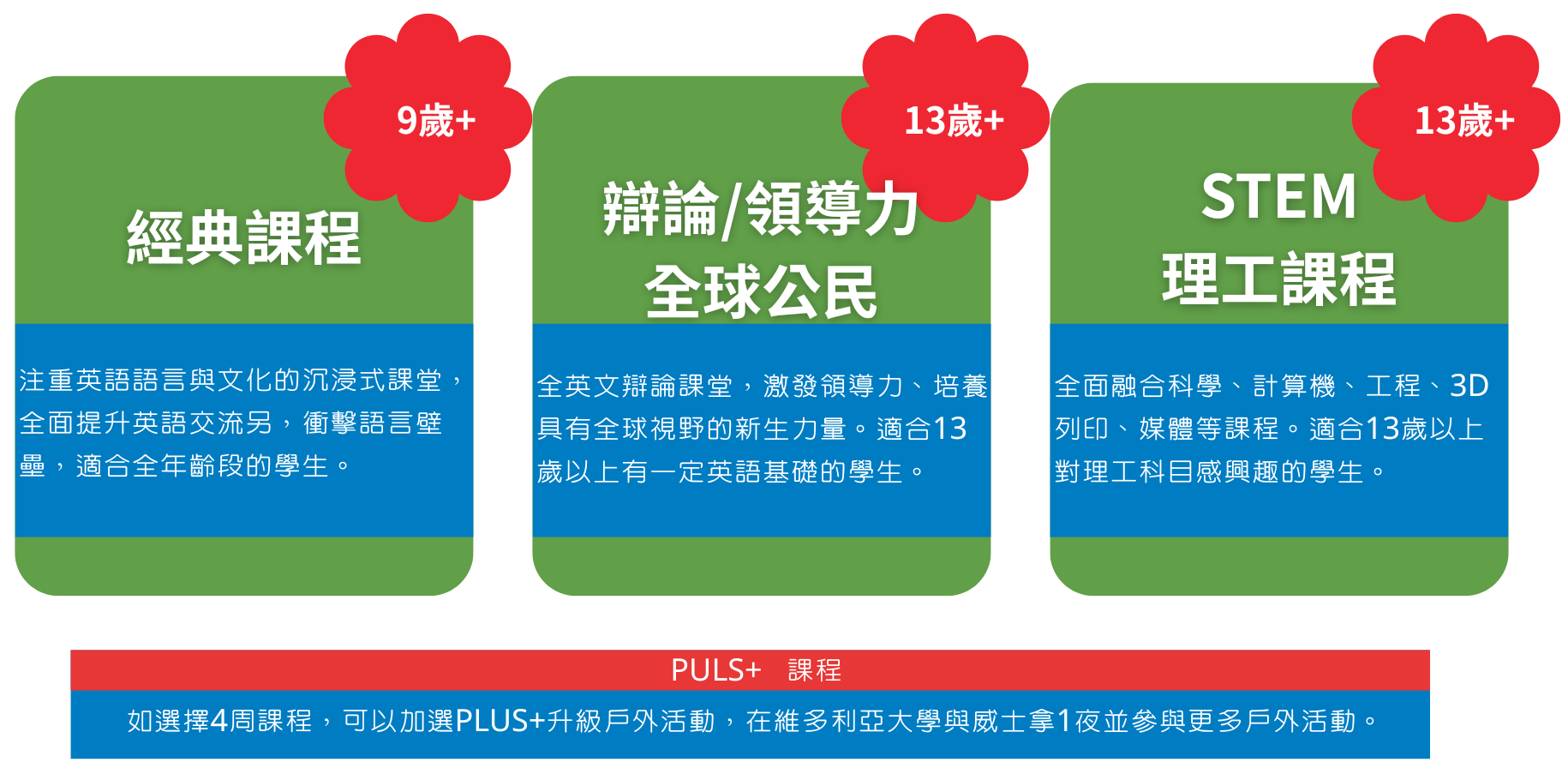 Bodwell High School 夏令營