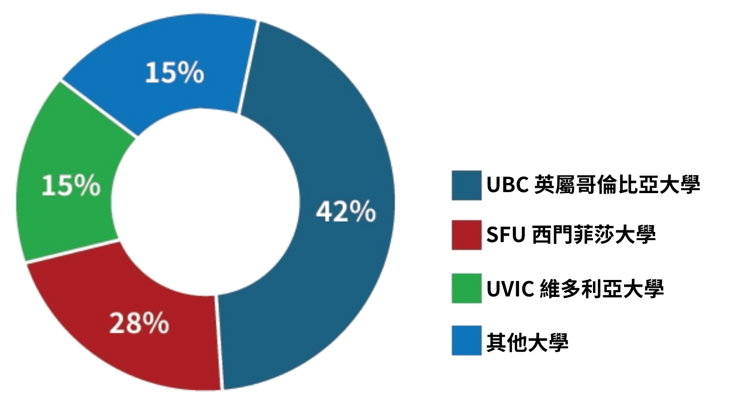 Alexander College University Transfer