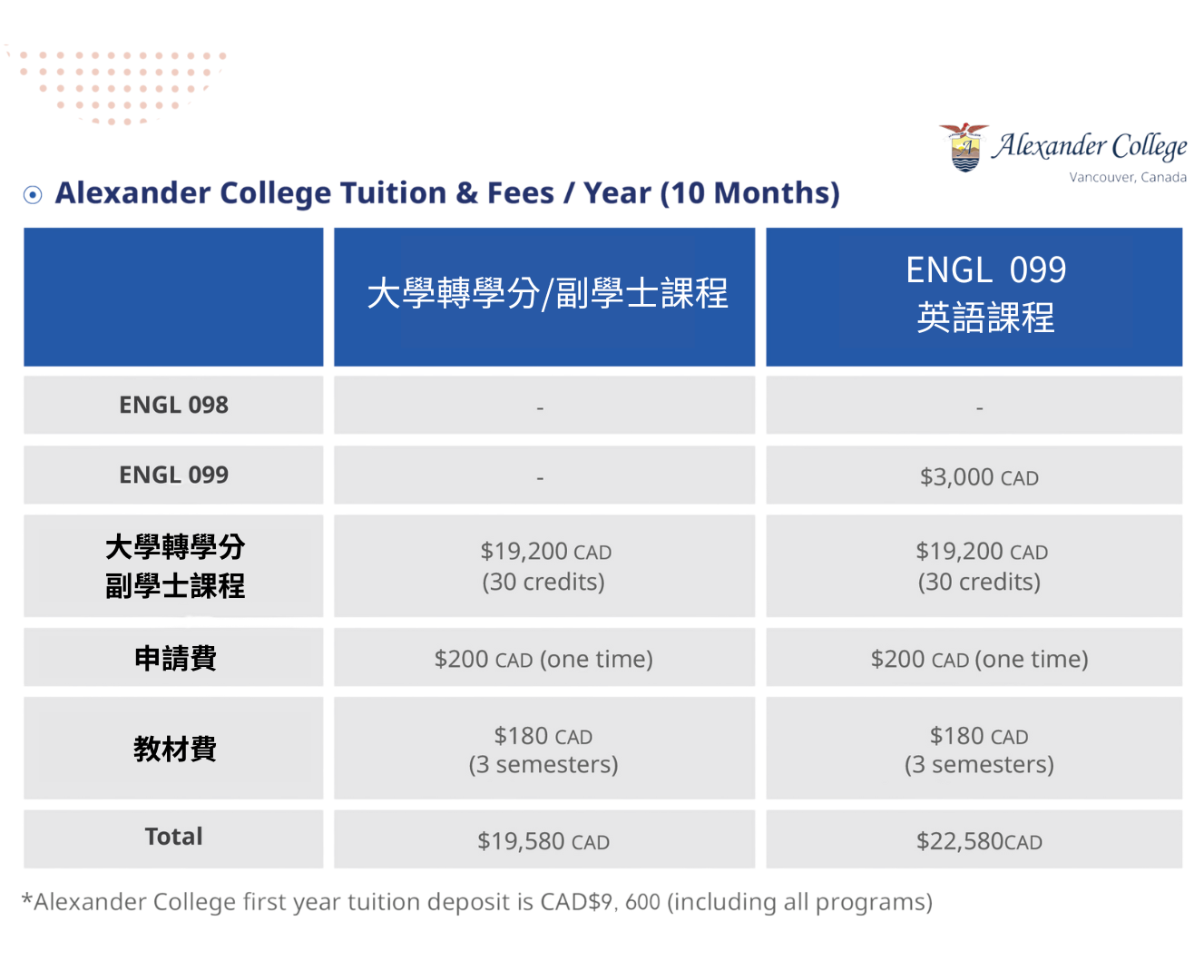 alexander college fee
