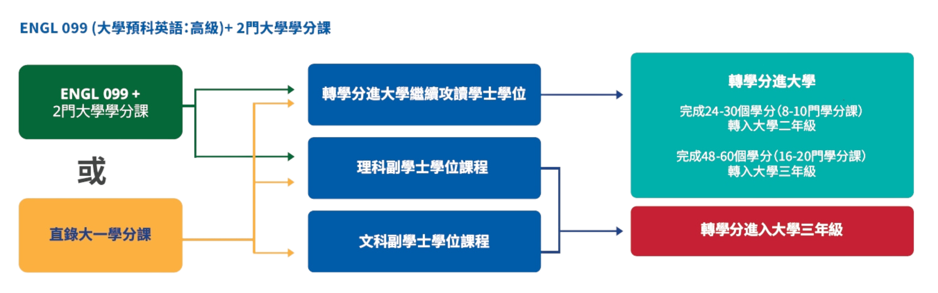 alexander college eal