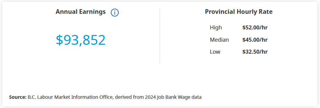 加拿大精神科護士 psychiatric nurses 平均薪資及年薪收入