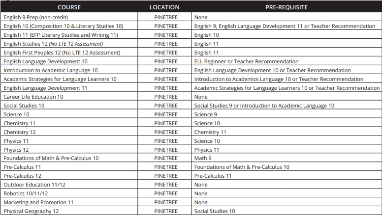 coquitlam summer camp