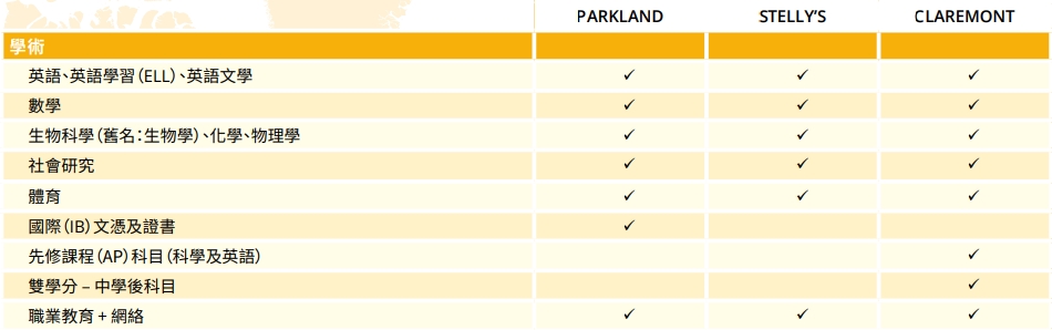 Saanich Schools藝術課程