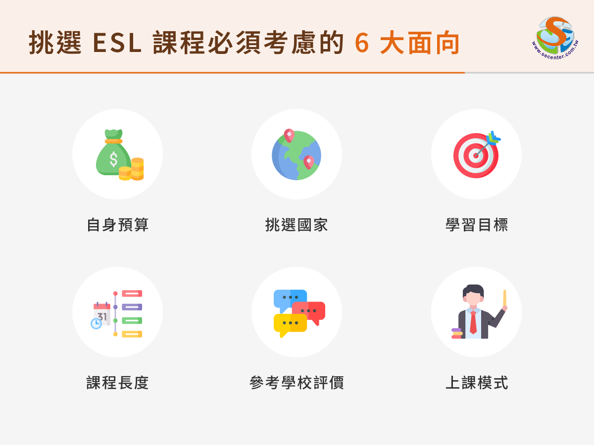 ESL 課程怎麼選