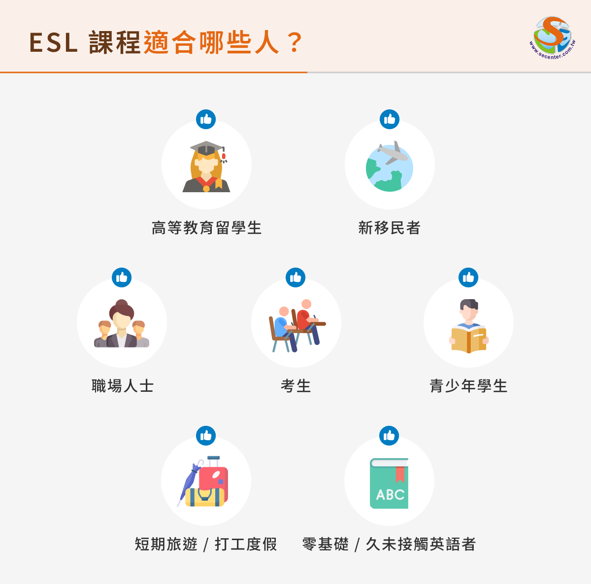 ESL 課程適合哪些人?