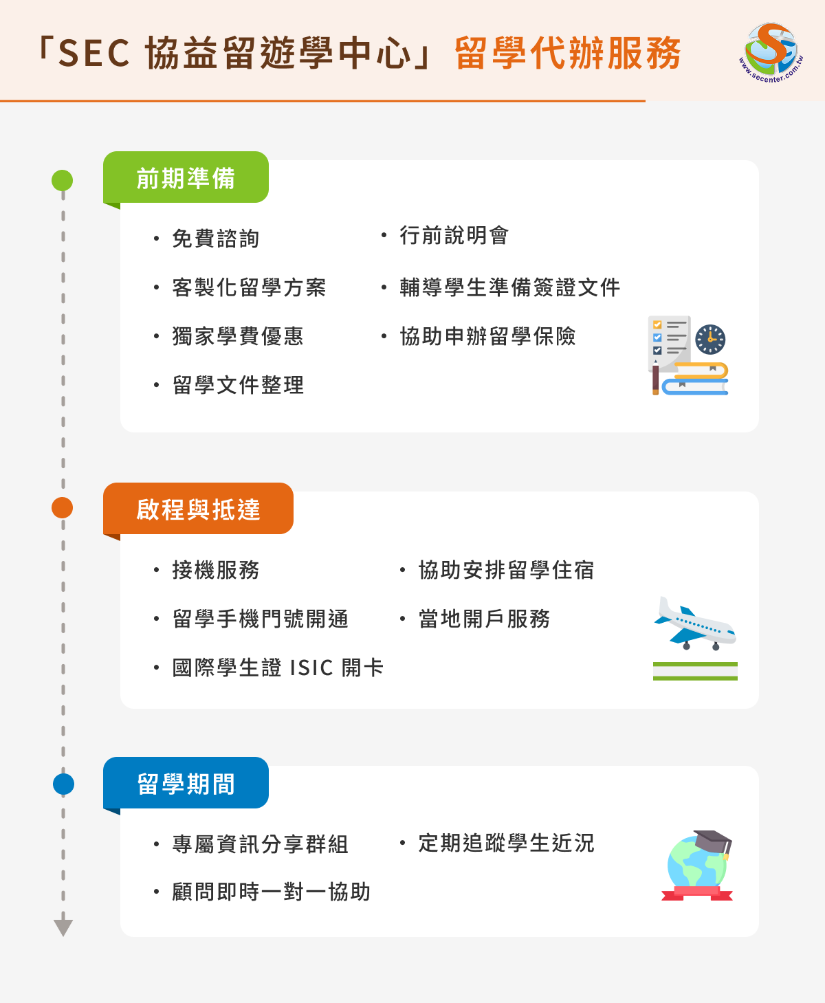 留學神隊友!「SEC 協益留遊學中心」一站式服務介紹