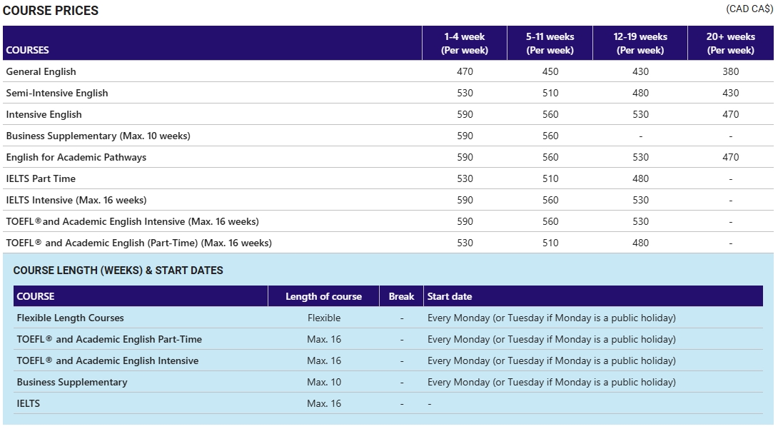 2025年 Kaplan Toronto學區 學費參考