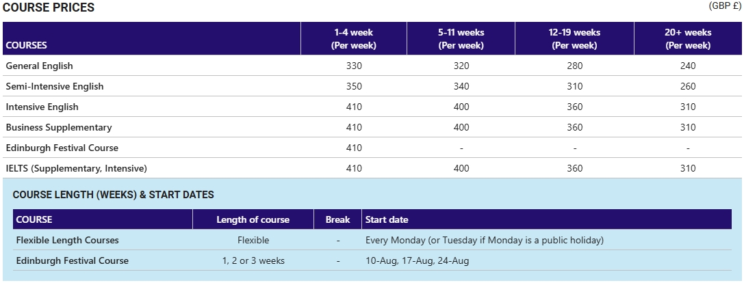 2025年 Kaplan Edinburgh學區 學費參考