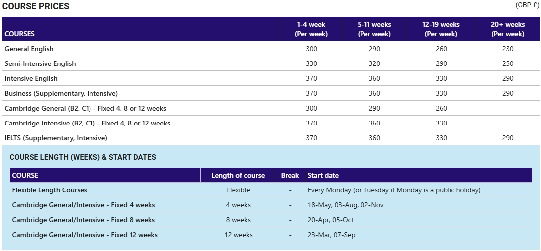 2025年 Kaplan Liverpool學區 學費參考