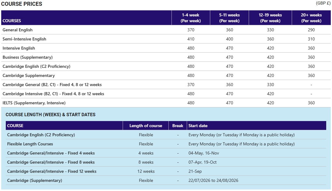 2025年 Kaplan London學區 學費參考