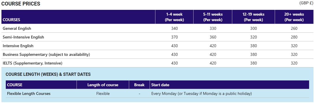 2025年 Kaplan Manchester學區 學費參考