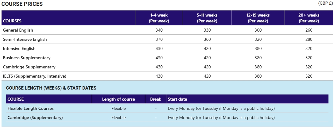 Kaplan Oxford學區 學費參考