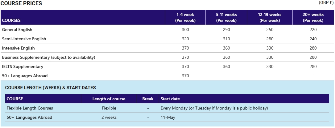 2025年 Kaplan Torquay學區 學費參考