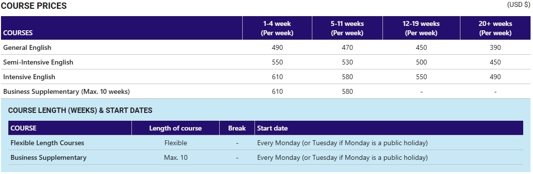 2025年 Kaplan San Francisco - Berkeley學區 學費參考