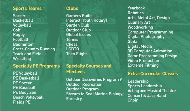 坎貝爾里弗教育學區 Campbell River School District clubs