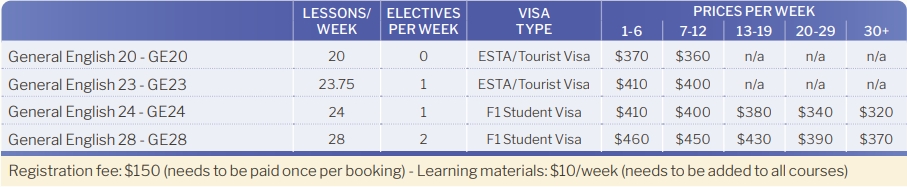 College of English Language