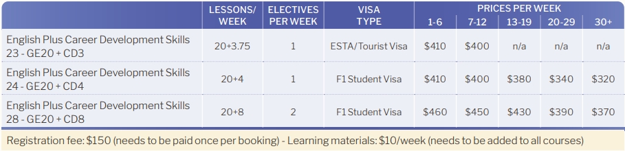 College of English Language