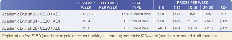 College of English Language