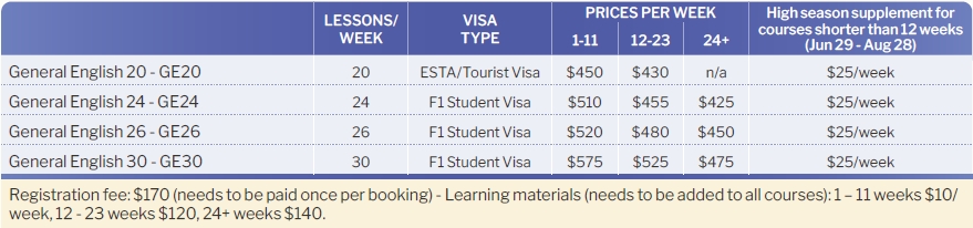 College of English Language