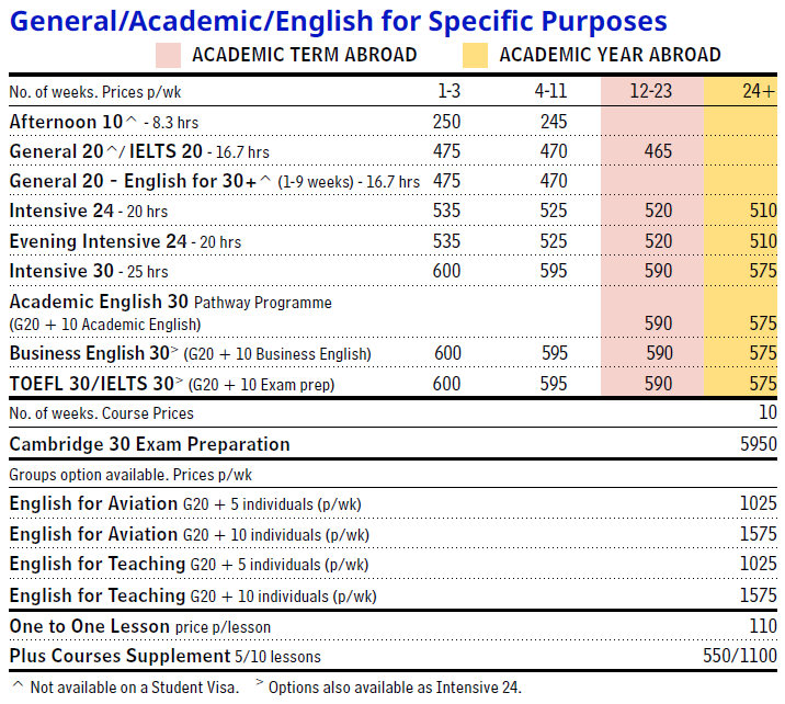 LSI 紐西蘭學費原價參考