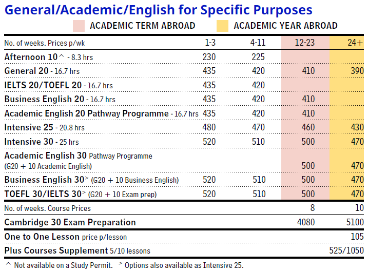 LSI 多倫多學費原價參考