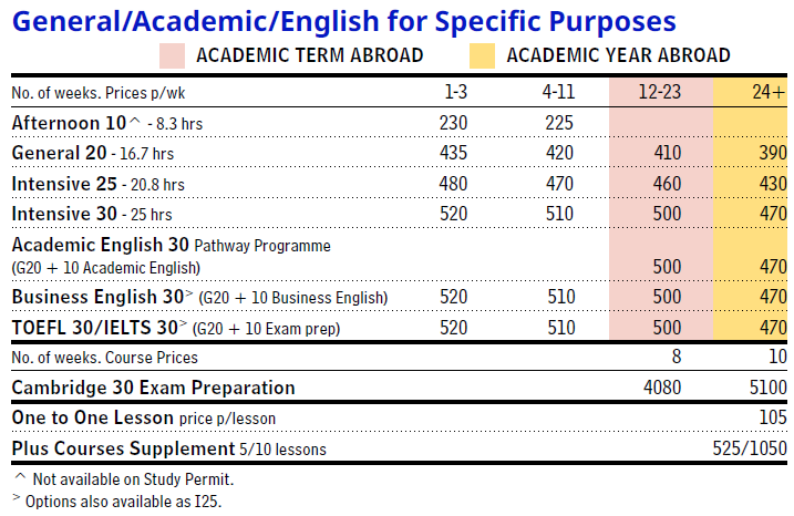 LSI 溫哥華學費原價參考
