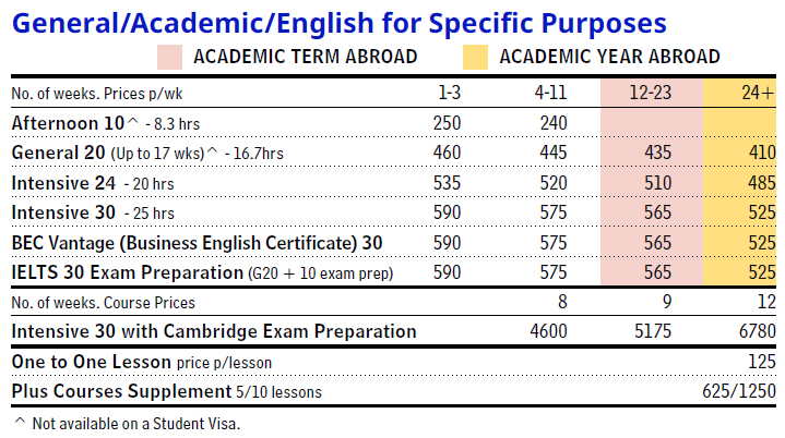 LSI 布里斯本學費原價參考