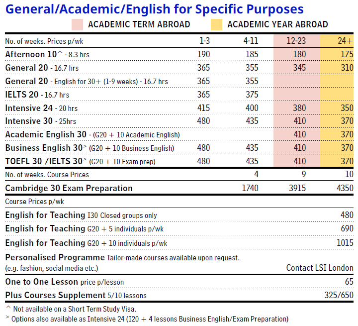 LSI 倫敦中央學院學費原價參考